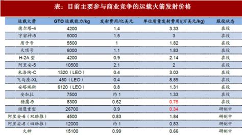 中国航天发射：10年254次发射，成功率超95%_澎湃号·湃客_澎湃新闻-The Paper