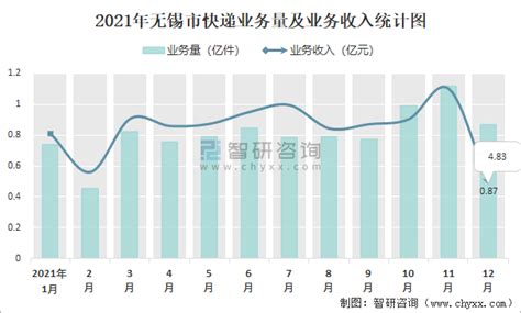 无锡设计图__海报设计_广告设计_设计图库_昵图网nipic.com