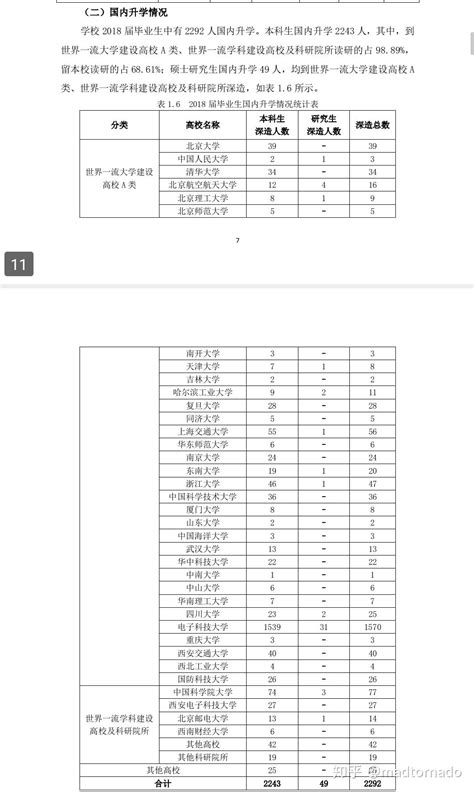 为什么西电和成电毕业待遇差不多还有很多人用高分冲成电提档线，而不去西电的王牌专业呢？ - 知乎