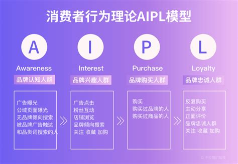 营销 - AIPL模型：消费者行为理论模型 - 《思维模型工具箱》 - 极客文档