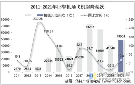 2020年邯郸市生产总值（GDP）及人口情况分析：地区生产总值3636.6亿元，常住常住人口941.4万人_智研咨询
