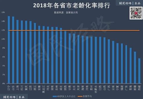 中国人口出生率4年下降2.47‰，人口专家：不想生、不敢生、不能生|黑龙江|吉林|辽宁_新浪科技_新浪网