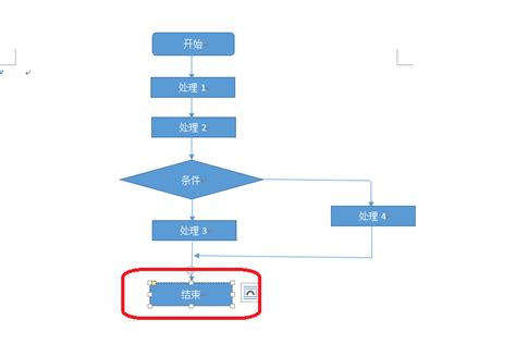 循环程序流程图怎么画？梳理三种常见循环语句 - 迅捷画图
