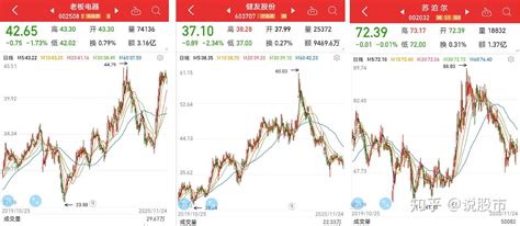 中国股市：2020年细分四大涨幅区间25只龙头潜力股！（名单收藏） - 知乎