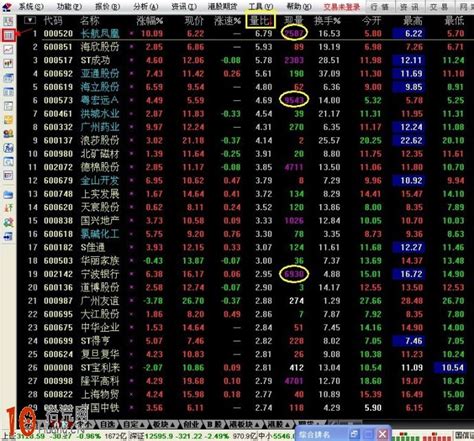 图解9:25集合竞价如何用量比排名与涨幅排名抓涨停板-拾荒网_专注股票涨停板打板技术技巧进阶的炒股知识学习网