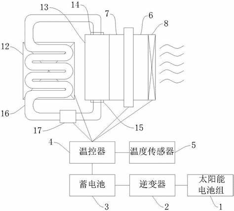 服务器主动降温散热片