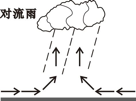 为什么天空会下雨，雨水是怎么形成的？原理其实很简单#“知识抢先知”征稿大赛#_腾讯视频