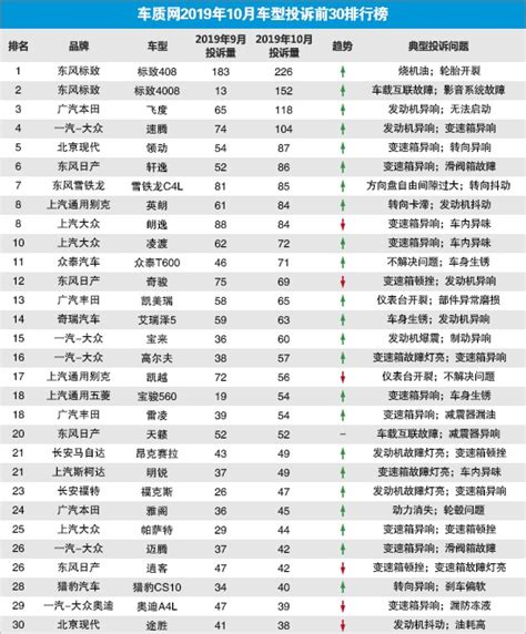 2019年杂志销量排行榜_2019年汽车销量排行总榜 收藏版(2)_中国排行网