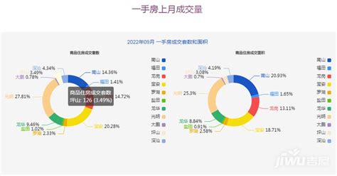 多座“新城”正崛起,深圳东部未来将要大变样！