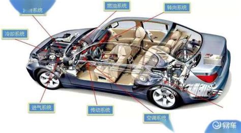 汽车五大总成 八大系统 你都知道吗_易车