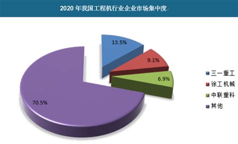 2018-2023年中国工程机械行业市场需求调研与投资方法研究分析报告 - 中国报告网
