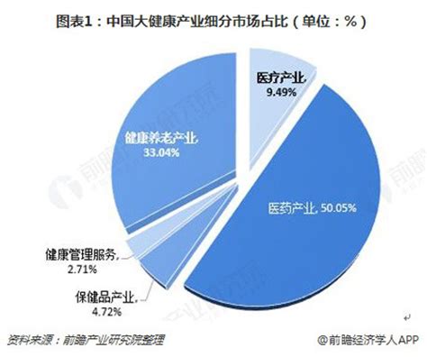 2022年中国大健康产业发展趋势：大数据和人工智能对大健康产业影响深远__财经头条