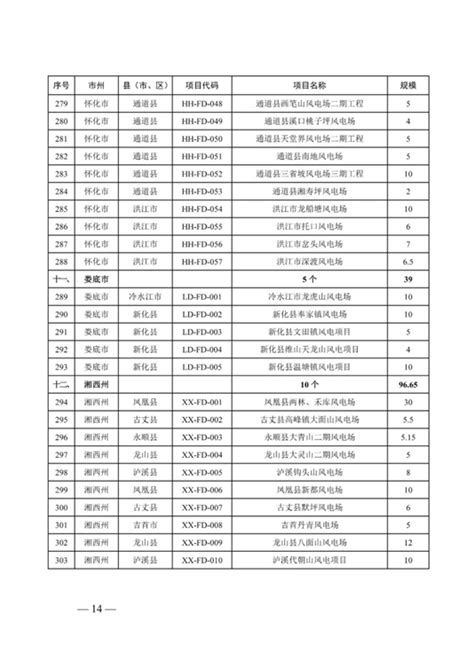 湖南省自然资源厅厅长周海兵履新省发改委党组书记 - 风向标 - 新湖南