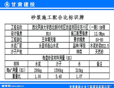 砂浆配合比公示牌设计图__室外广告设计_广告设计_设计图库_昵图网nipic.com