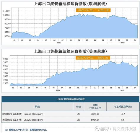 上海航运交易所2019年（年中）水运形势报告—集装箱市场-港口网