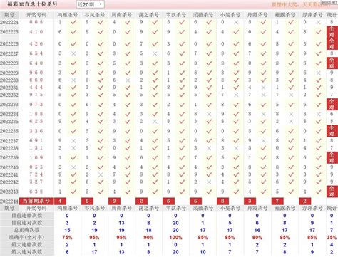 男子买彩票仅差1个数字错失3299万：中二等奖也很满足了_新浪新闻