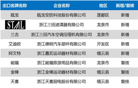 湖南上市后备企业名单公示 雨花区22家企业入榜