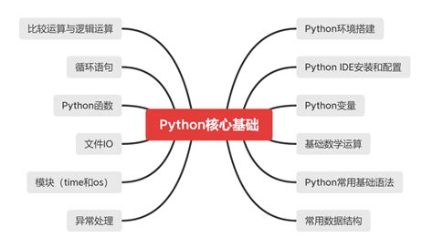 Python基础(适合初学-完整教程-学习时间一周左右-节约您的时间) | AI技术聚合