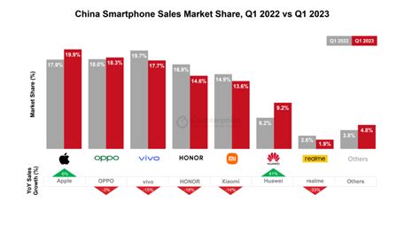 2018年中国智能手机销售价格、销售渠道及消费趋势分析【图】_智研咨询