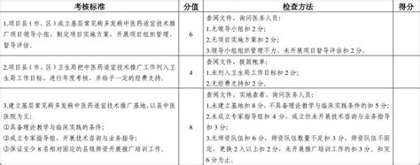 我校附属医院、附属口腔医院获批2022年第一批四川省卫生健康委员会科技项目（适宜技术基地）-西南医科大学新闻网
