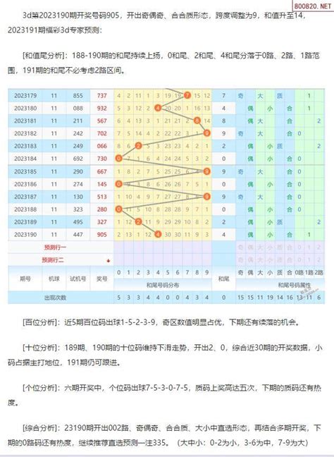 23年070期福彩3d彩经十大专家组选杀号_天齐网