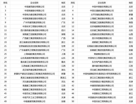工商总局2016-17年度异常经营名录（北京433家）