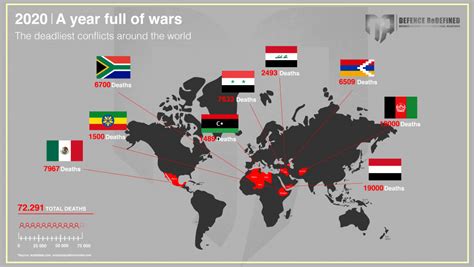 Violent conflicts during the year 2017 - World Atlas of Global Issues