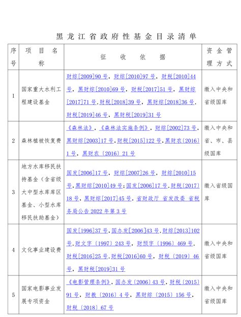 黑龙江省政府性基金收费目录清单