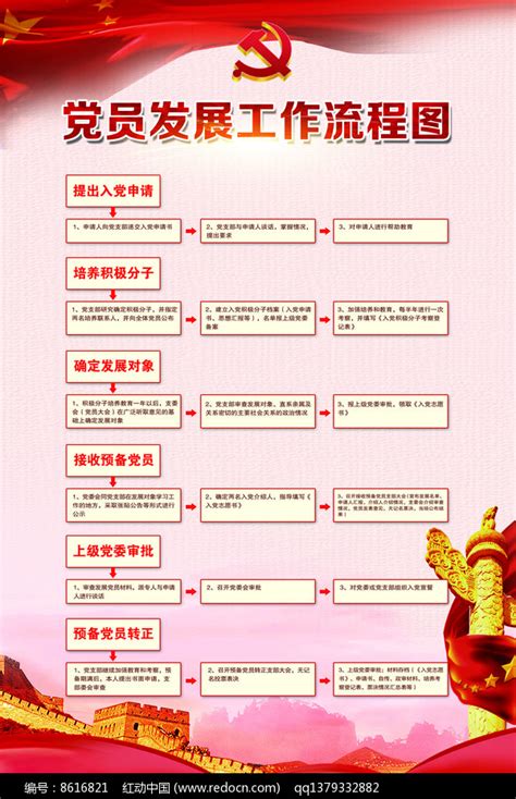 党建制度党员权利红色简约海报海报模板下载-千库网