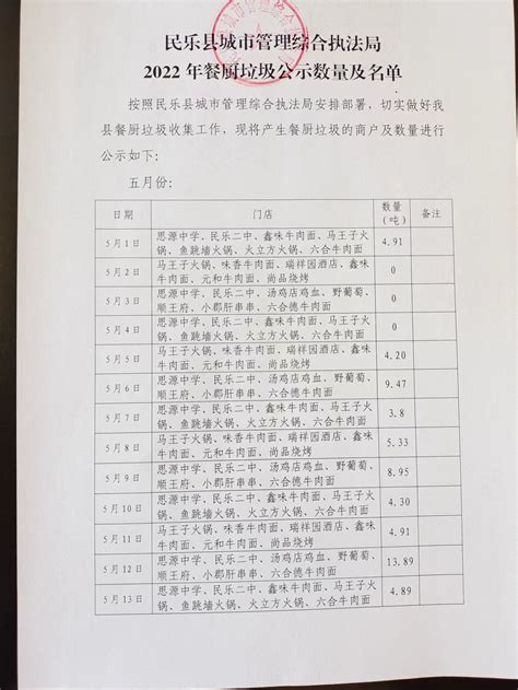 民乐县人民政府网-2022年5月份餐厨垃圾公示数量及名单