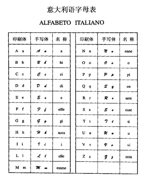 意大利语字母图表|新闻资讯-柠檬小语种培训