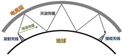 康博四合一接收香港地面波测试[广东深圳](图文)(2) - 器材测评 - 卫客在线