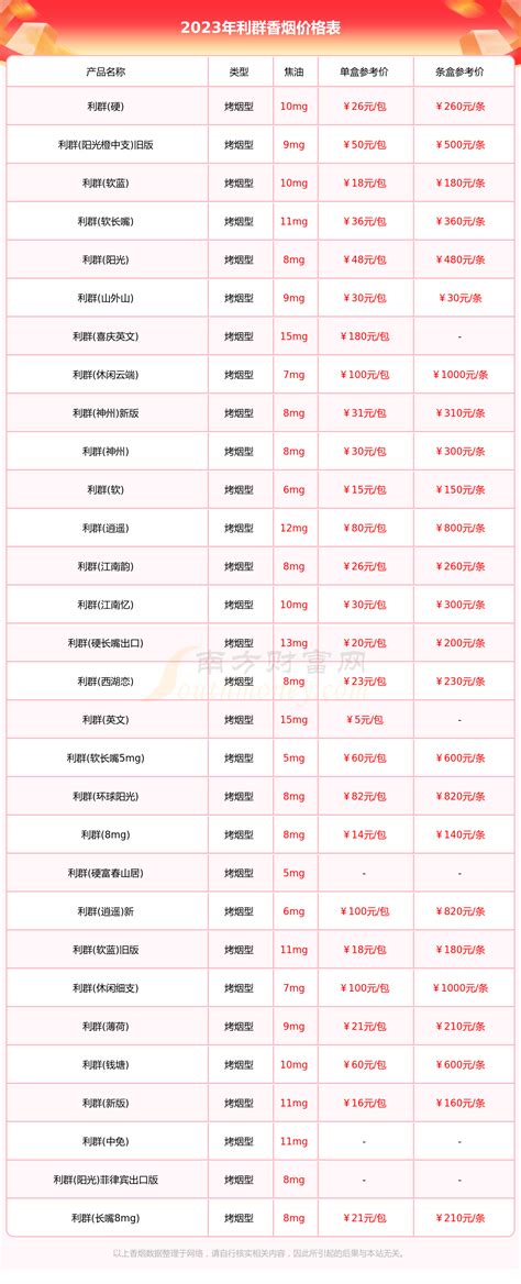 2023年利群香烟价格表一览（多少钱一条） - 择烟网