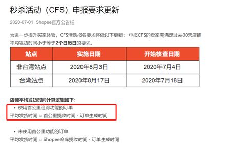 "买家增加40%" "30亿条5星评论" 2021年Shopee表现良好 -汇侨（温州）跨境电子商务服务有限公司