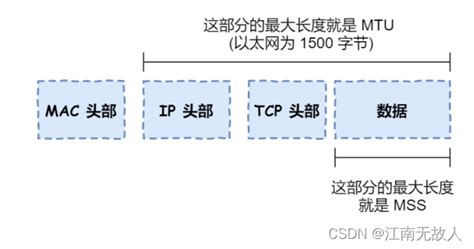 在MTU为1500，不分片的条件下，ping包长最大为1472B的理解_mtu 1472-CSDN博客