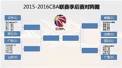 2022-2023赛季CBA第一阶段赛程时间表 CBA新赛季赛程对阵图-闽南网