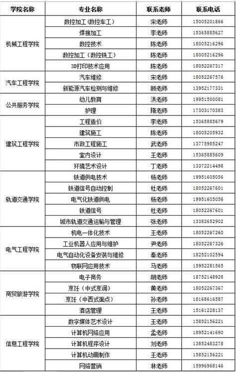 2021年江苏省徐州技师学院招生专业联系人-江苏省徐州技师学院招生就业处