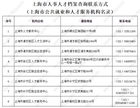 上海人才网人事档案管理服务|上海人才服务中心人事档案代理——人才盘点 | 免费推广平台、免费推广网站、免费推广产品