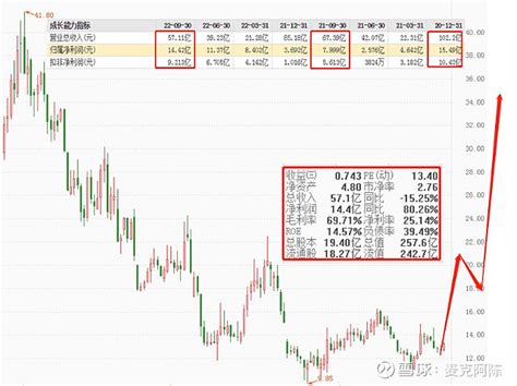 业绩大增的低估值游戏股—完美世界 (分析仅供参考，不作为实盘买入依据)【想在股市里持续赚钱，就要学会低买高卖】 所谓低买高卖，就是选择合适的点 ...