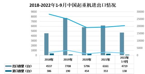 2017年中国工程起重机市场未来发展趋势分析【图】_智研咨询