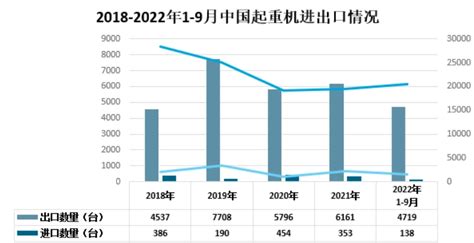 我国起重机行业现状及未来发展趋势_行业分析_资讯频道_全球起重机械网