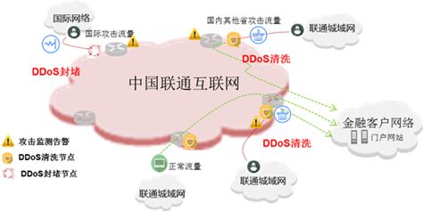 中国联通：网络安全的“攻”与“防” - 中国联通 — C114通信网