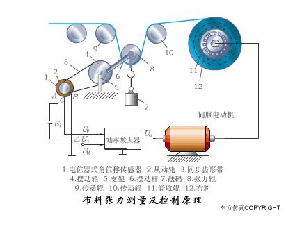 位移传感器LVDT、RVDT的原理分析及应用优势-中国传动网