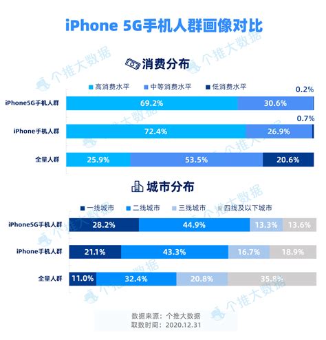 2020上半年安卓手机报告：5G手机市占率达4.3%，华为领先优势进一步扩大-36氪