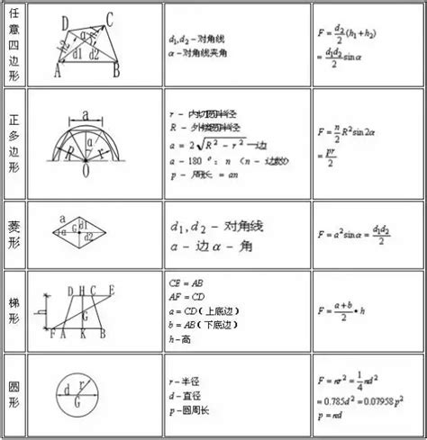 建筑业工程量计算公式大全（附图），总有一条你能用得上！ - 知乎