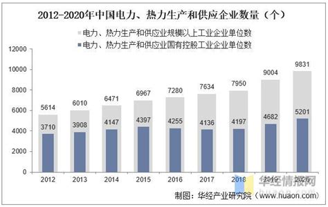 2018年中国半导体材料行业市场规模及国产化比率分析（图）_观研报告网