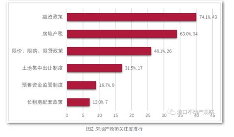 2015年中国房地产企业商业运营能力TOP20排行榜发布_搜铺新闻