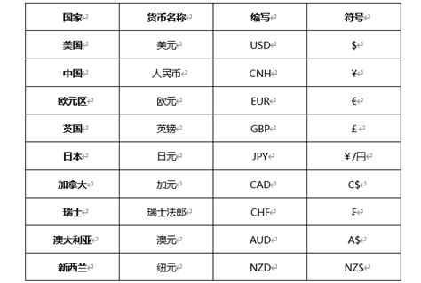 ATFX外汇科普：各个国家的货币符号和英文缩写全解析__财经头条