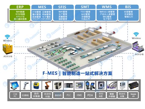 MES系统工业智能终端_生产管理看板/安灯/ESOP/静电监控_讯鹏科技