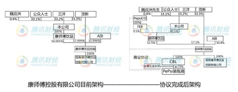 康师傅SWOT分析PPT_卡卡办公